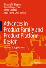 A Review of Recent Literature in Product Family Design and Platform-Based Product Development