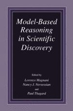 Model-Based Reasoning in Conceptual Change