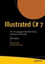 C# and the .NET Framework