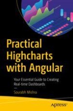 Getting Started with Highcharts