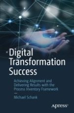 The Key to Digital Transformation Success