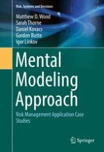 An Introduction to Mental Modeling