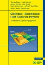 Introduction to Continuous–Discontinuous Fiber-Reinforced Polymer Composites