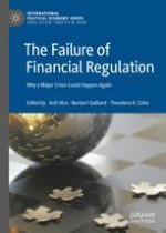 Persistent Issues with Financial Regulation