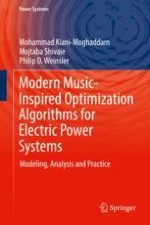 Introduction to Meta-heuristic Optimization Algorithms