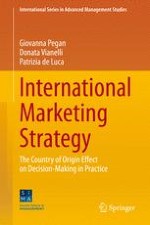 Introduction to the Country of Origin Effect in International Marketing Strategies