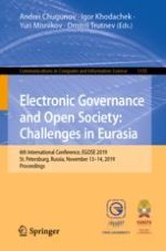 A Study of the Composition of Smart Urban Decisions from the Point of View of the Population and Authorities. Case of St. Petersburg