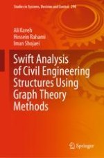 Definitions from Graph Theory and Graph Products