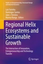 Regional Helix Ecosystems and Economic Growth