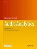 Fundamentals of Auditing Financial Reports