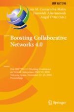 Evaluating and Influencing the Performance of a Collaborative Business Ecosystem – A Simulation Study