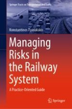 An Introduction to Risk Management/Setting the Scene