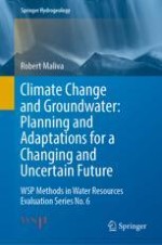 Introduction to Climate Change and Groundwater