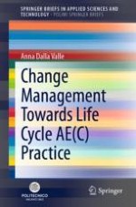 Reshaping of AEC Firm Management to Face Environmental Sustainability