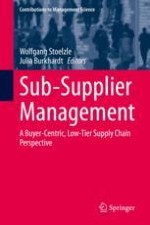 Status Quo in Sub-supplier Management