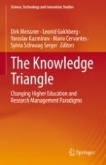 Knowledge Triangle Targeted Science, Technology and Innovation Policy