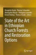 Ethiopian Church Forests and Restoration Options—An Introduction