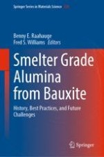 Introduction: Primary Aluminum–Alumina–Bauxite