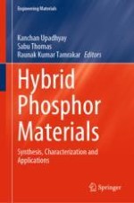Metal Halide Perovskite-Based Phosphors and Their Applications in LEDs