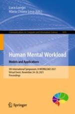 In Search of the Redline: Perspectives on Mental Workload and the ‘Underload Problem’