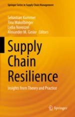 Definition and Development of Supply Chain Resilience