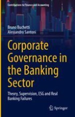 The Meaning of Corporate Governance and its Role in the Banking Sector