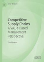 Introduction: End-to-End Supply Chain Design