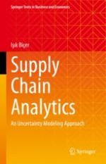 Introduction and Risk Analysis in Supply Chains
