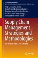 Supply Chain Strategies and Methodologies—A Bibliometric Review