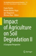 Agricultural Soil Degradation in Croatia