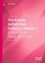 Introduction and Overview: The Maturing Korean Auto Industry, 1997–2019