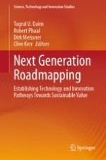 Roadmapping for Strategic Alignment, Integration and Synchronization
