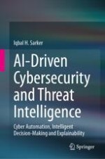 Introduction to AI-Driven Cybersecurity and Threat Intelligence