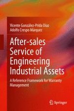 Researching the After-sales Services and Warranty Management