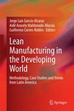Lean Manufacturing in Production Process in the Automotive Industry