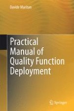 Quality Function Deployment (QFD): Definitions, History and Models