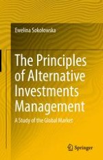 Alternative Investments on Contemporary Financial Market