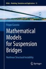 Brief History of Suspension Bridges