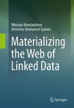 Introduction: Linked Data and the Semantic Web