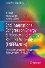 Reliability Importance Measures of Components for Stand-Alone Hybrid Renewable Energy Microgrid