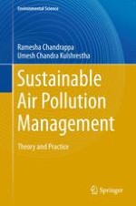 Major Issues of Air Pollution