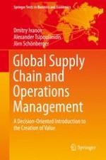Basics of Supply Chain and Operations Management