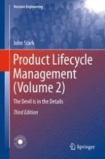 Product Lifecycle Management