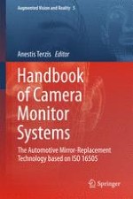 Automotive Mirror-Replacement by Camera Monitor Systems