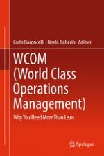 The WCOM™ Organisation: Teamwork, Performance Control, Pillars and