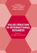 Meanings and Interpretations of Value and Value Creation