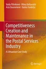 Concept of Competitiveness and Methodological Principles of Competition Assessment