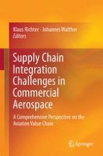 Introduction: Supply Chain Integration Challenges in the Commercial Aviation Industry