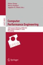 Analytic Solution of Fair Share Scheduling in Layered Queueing Networks