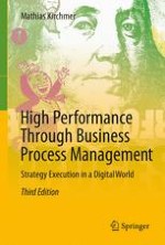 Business Process Management: What Is It and Why Do You Need It?